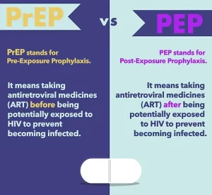 Sti/Std Testing And Treatment