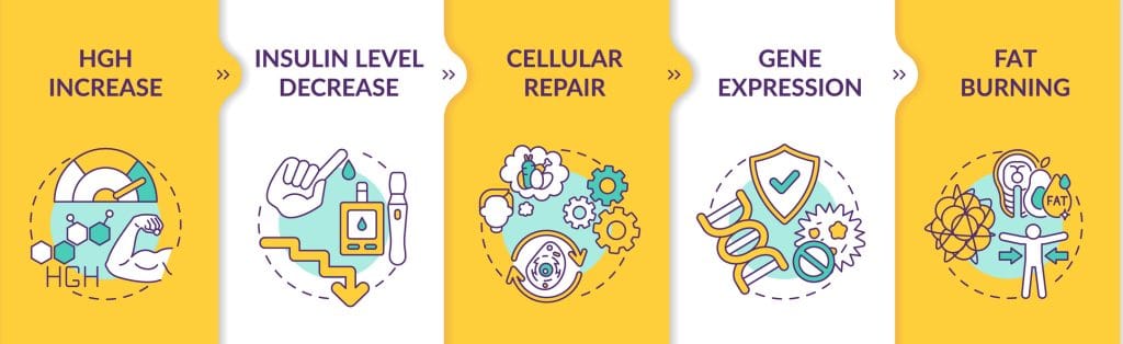 Testosterone Replacement Therapy