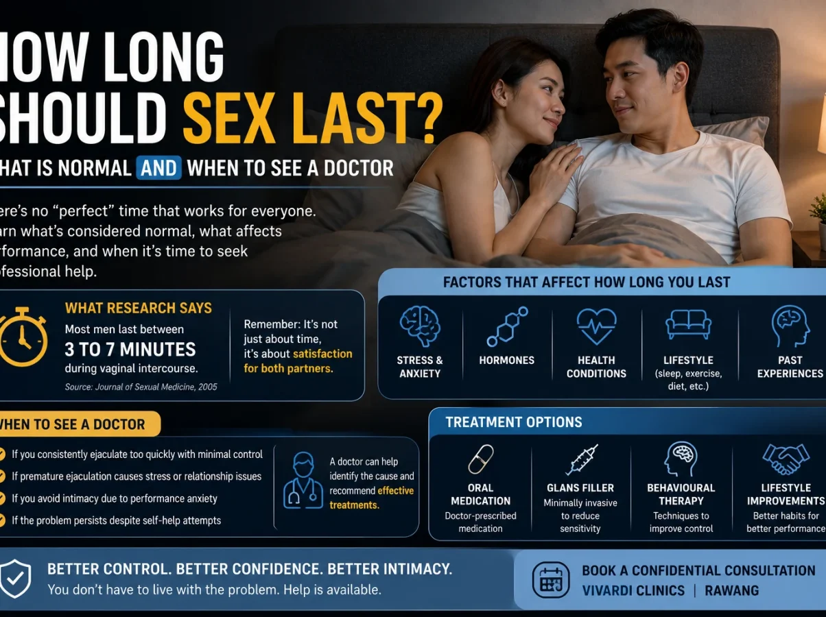 How Long Should Sex Last What Is Normal and When to See a Doctor