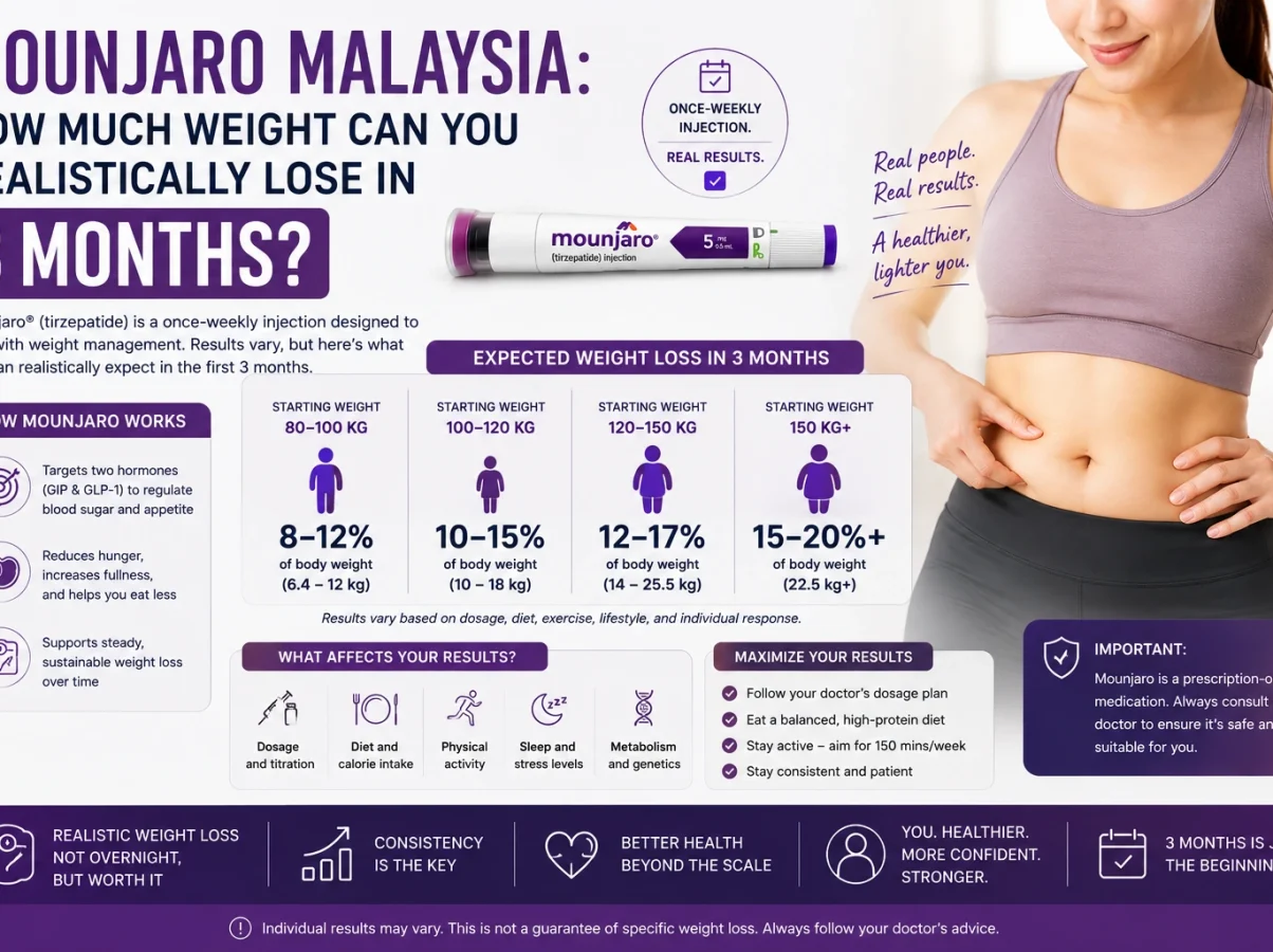Mounjaro Malaysia How Much Weight Can You Realistically Lose in 3 Months?