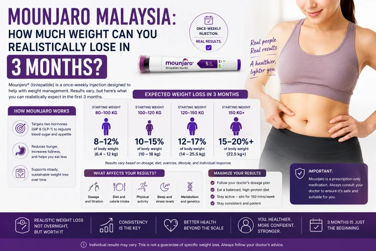 Mounjaro Malaysia How Much Weight Can You Realistically Lose in 3 Months?