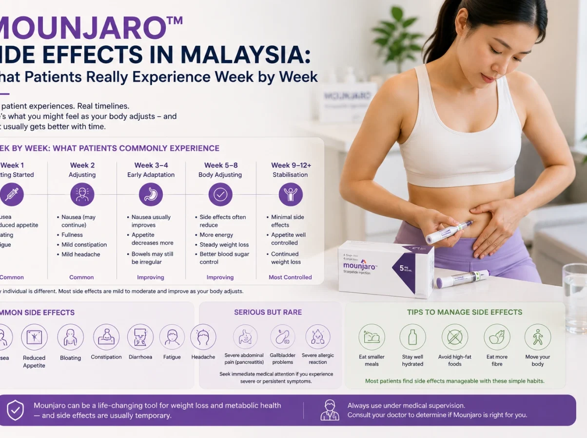 Mounjaro Side Effects in Malaysia What Patients Really Experience Week by Week