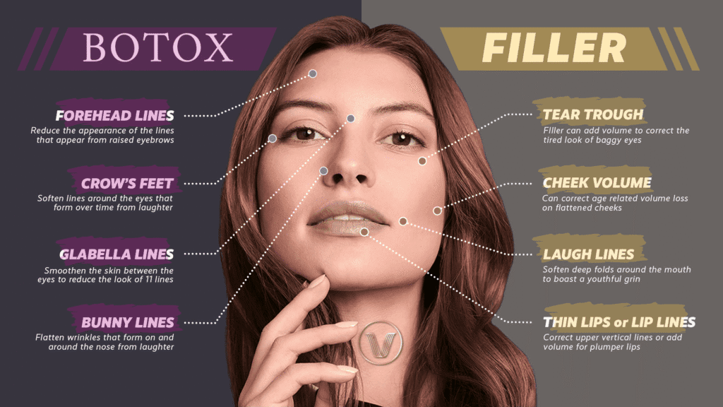 Botox Filler Selangor