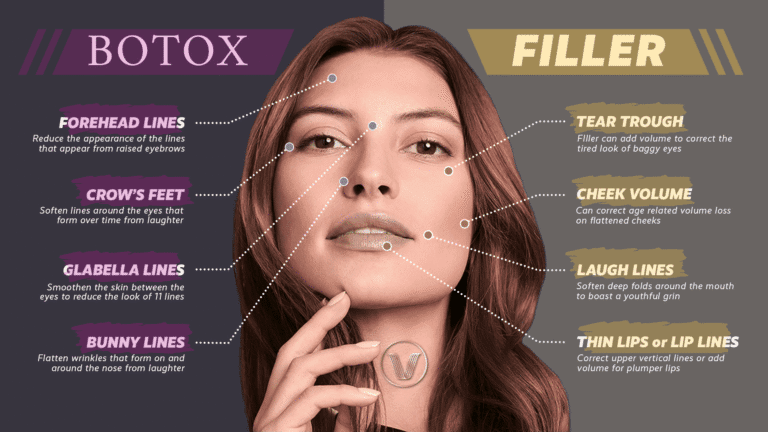 Botox Filler Selangor